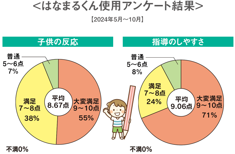 はなまるくん使用アンケート結果【2024年5月～10月】