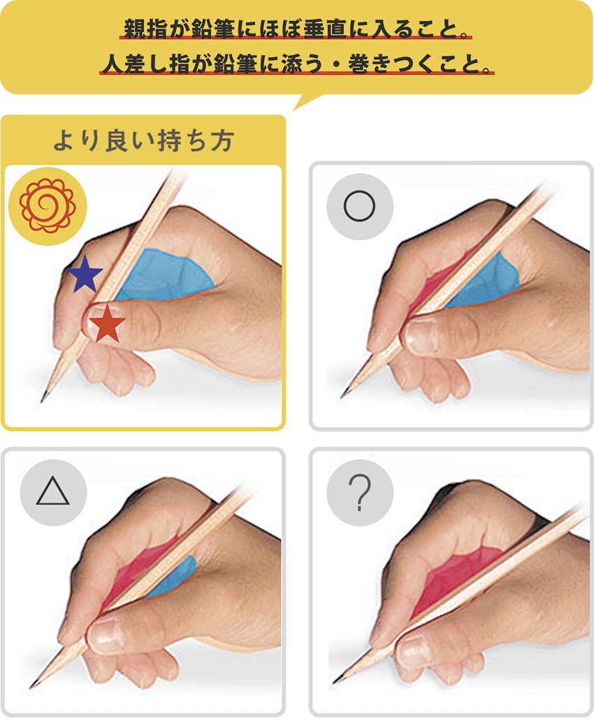 鉛筆の正しい持ち方と誤った持ち方