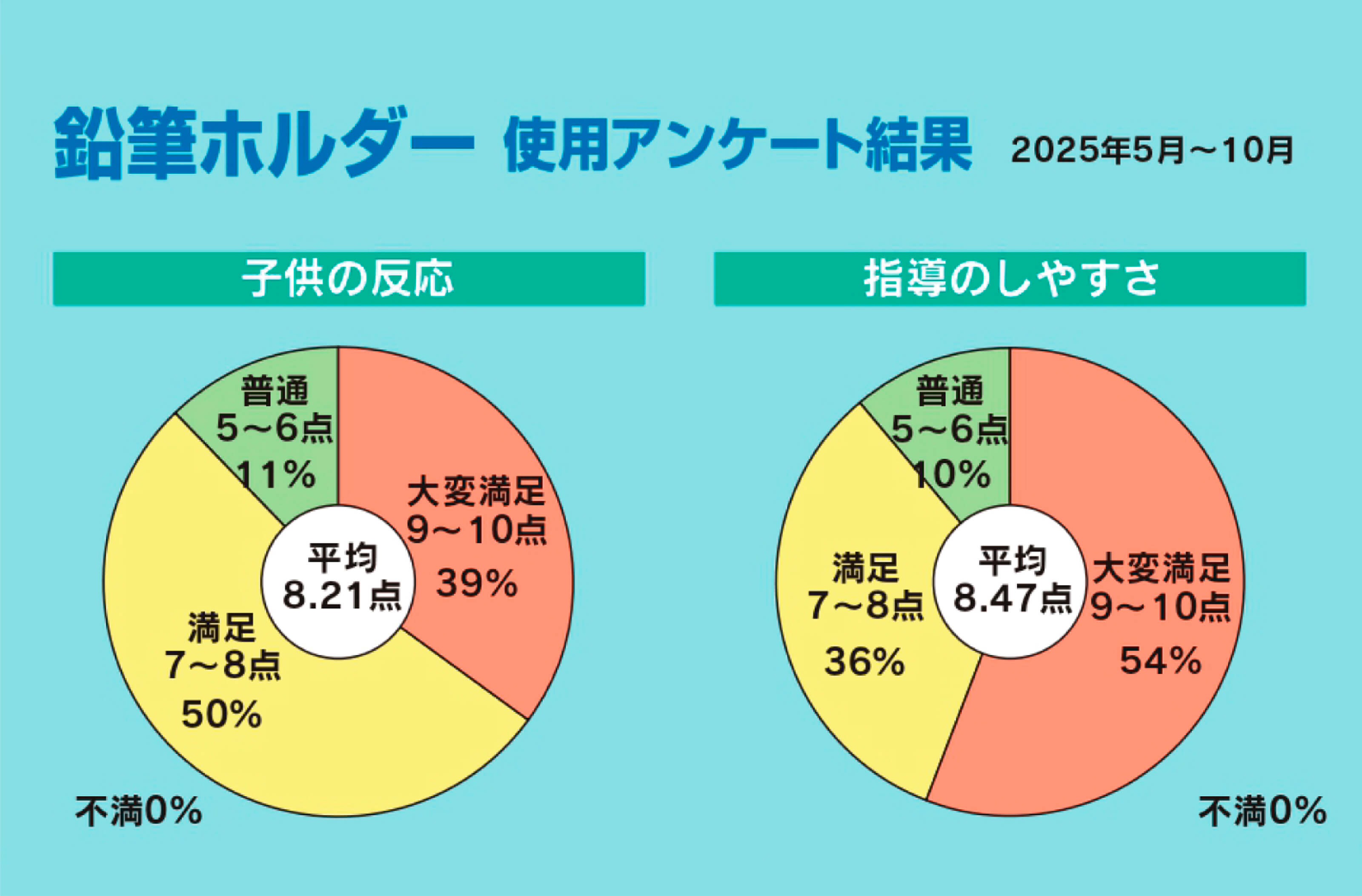 鉛筆ホルダー使用アンケート結果【2025年5月～10月】