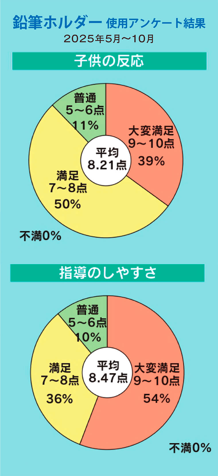 鉛筆ホルダー使用アンケート結果【2025年5月～10月】