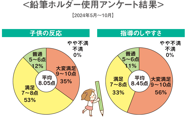 鉛筆ホルダー使用アンケート結果【2024年5月～10月】
