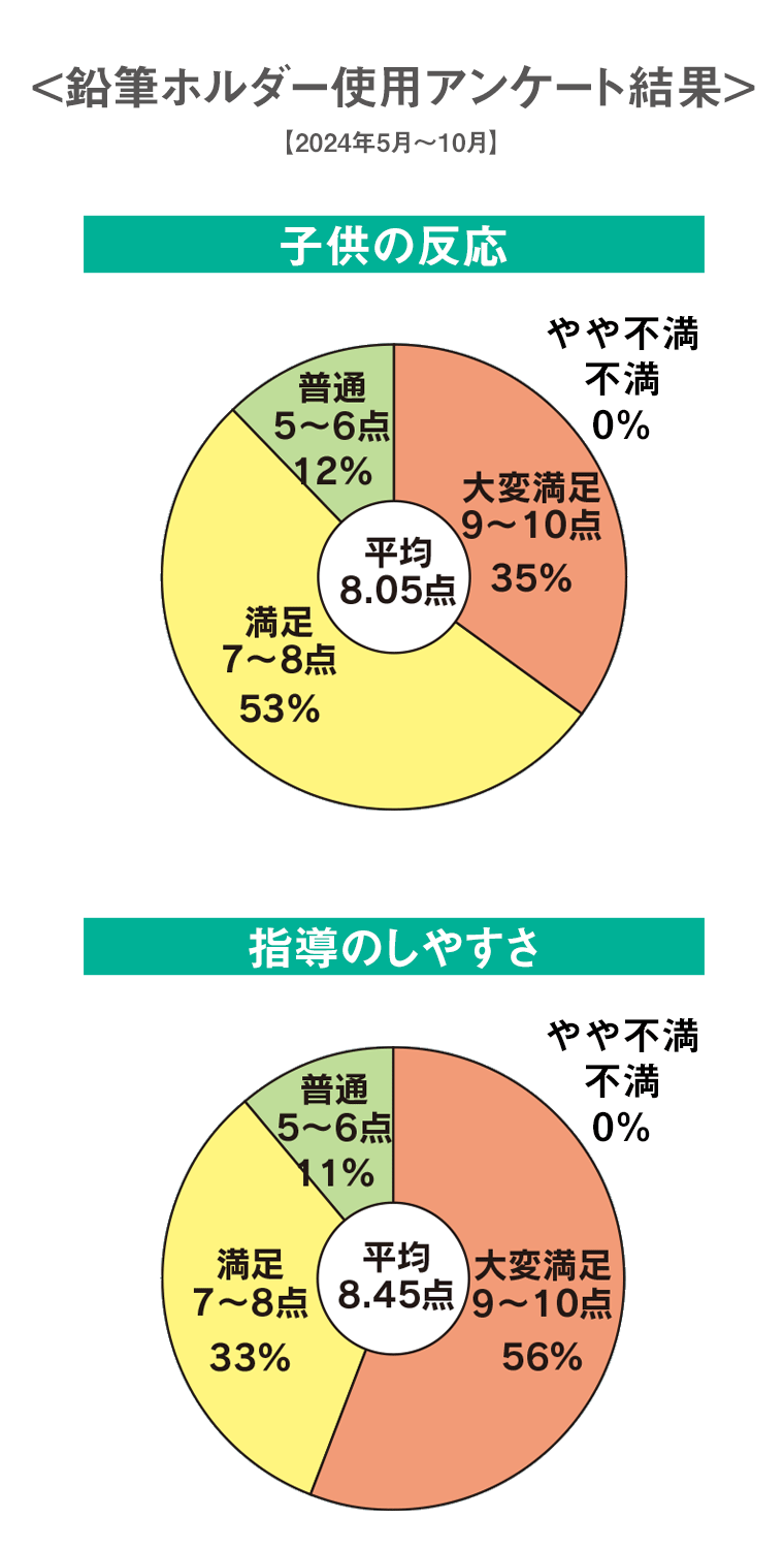 鉛筆ホルダー使用アンケート結果【2024年5月～10月】