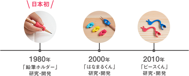 1980年 「鉛筆ホルダー」研究・開発 2000年 「はなまるくん」研究・開発 2010年 「ピースくん」研究・開発