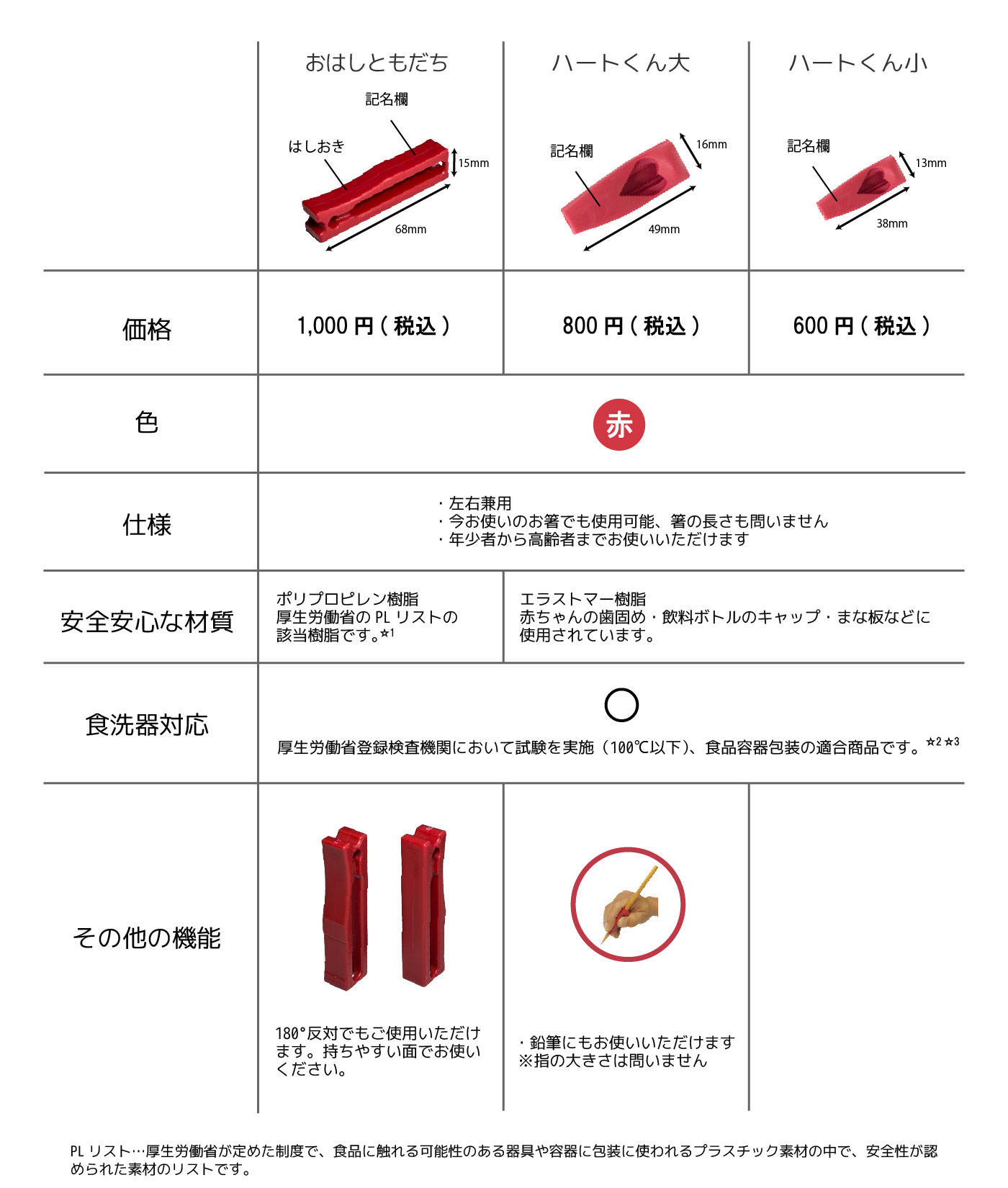 仕様一覧